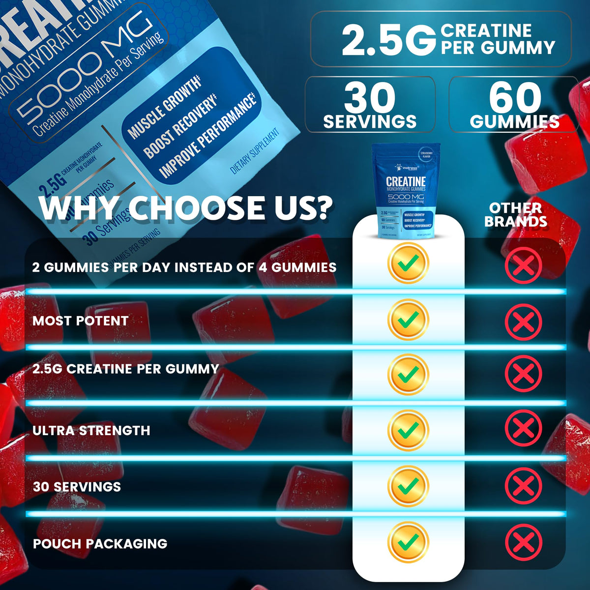 Creatine Gummies 5000mg, 30 Servings Creatine Monohydrate Gummies - Third-Party Tested Creatine for Women, Strawberry Flavor Creatine for Men, Muscle Growth, - FENGGESTORE20