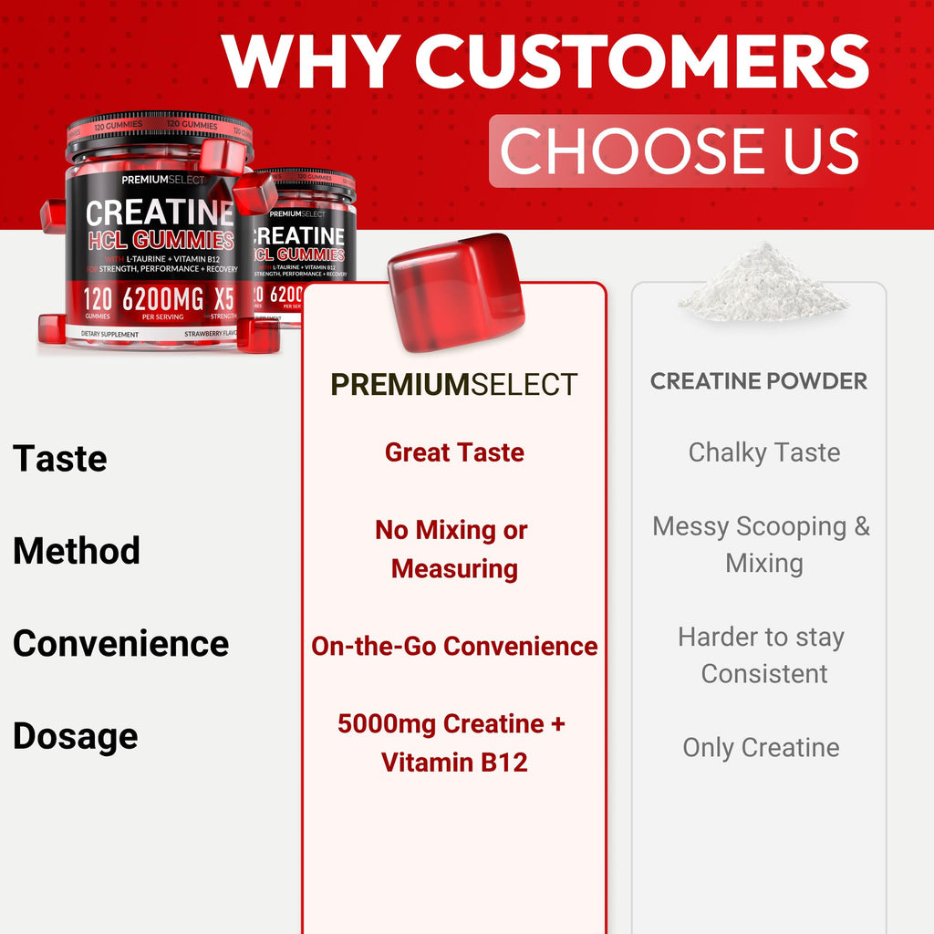 Creatine HCL for Adults 120 Gummies 6200mg - HCL Creatine Advanced Complex with L-Taurine + Vitamin B12 for Men & Women Muscle Strength & Builder, Energy Boost, - FENGGESTORE20