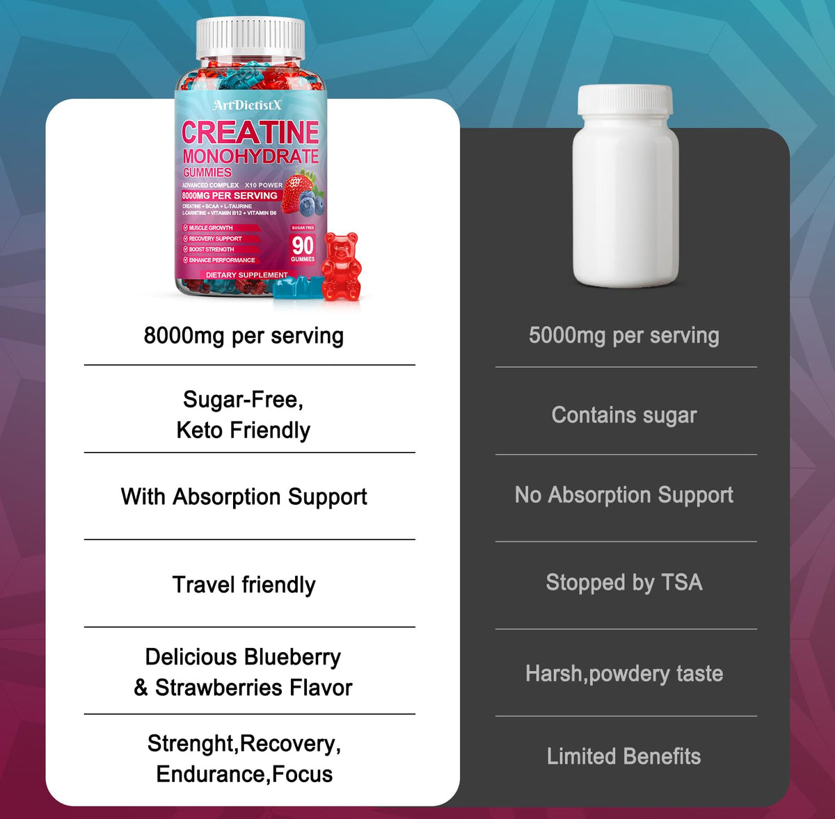Creatine Monohydrate 8000mg Gummies with BCAA, L-Carnitine, Taurine & Vitamin B12 - Pre Workout Supplement for Muscle Growth, Strength & Energy, Multi-Flavor Chewable Gummies, - FENGGESTORE20