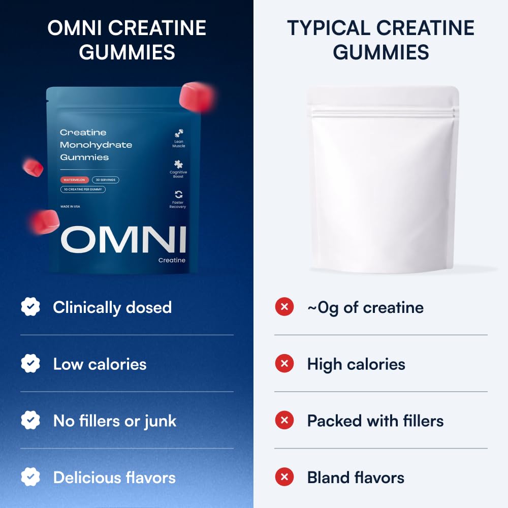 Creatine Monohydrate Gummies - Supports Muscle Growth, Recovery & Brain Function - Convenient & Easy to Take - Great Tasting Watermelon Flavor - FENGGESTORE20