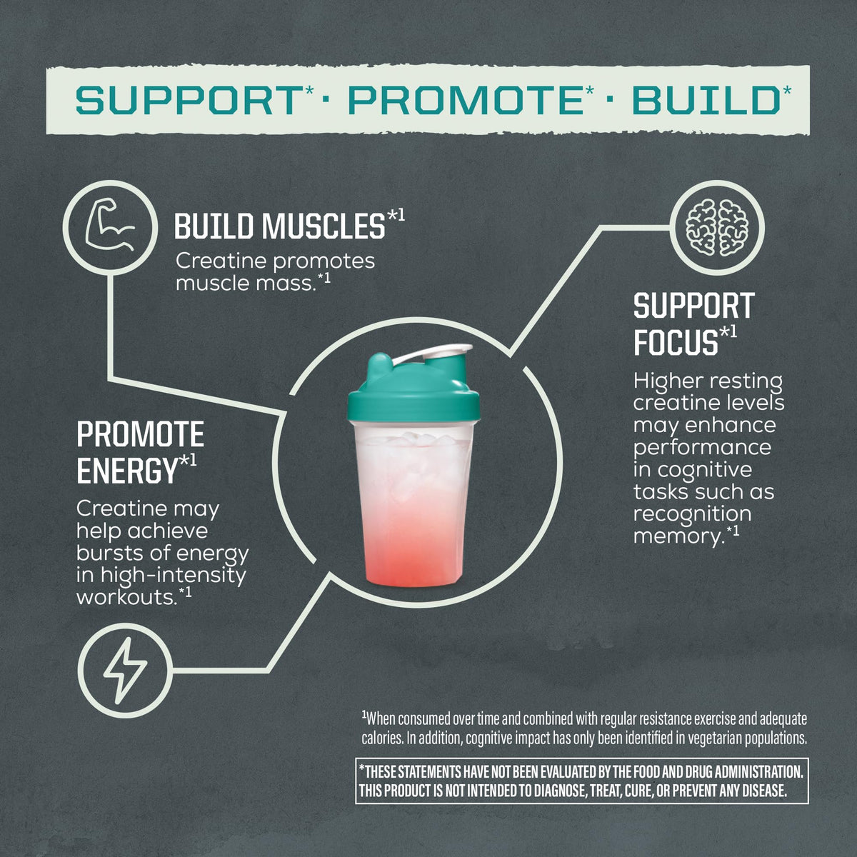 Creatine Monohydrate Powder Micronized PreWorkout Recovery Supplement | Support Muscle Building Strength Training Cognition | Vegan & Keto Friendly Easily Mixes - FENGGESTORE20