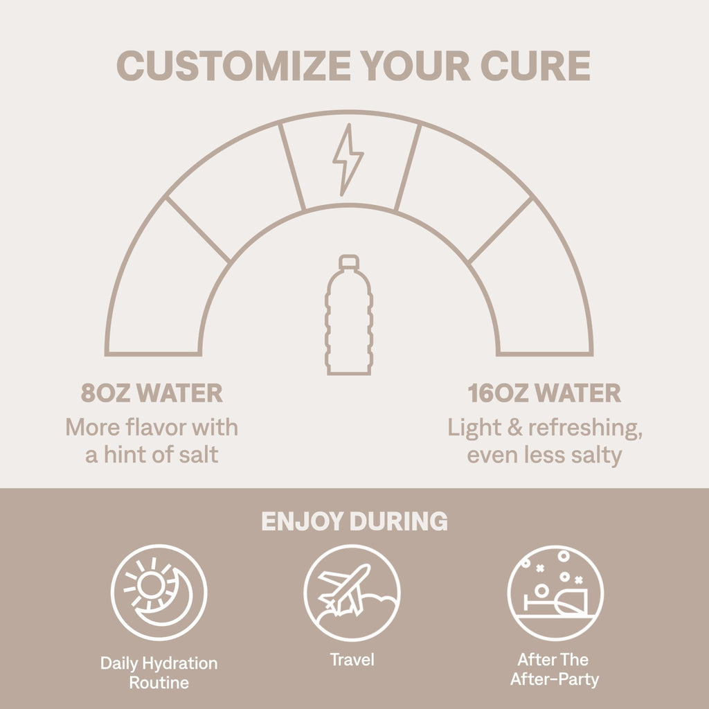 Cure Hydration | Plant-Based Electrolyte Drink Mix | No Added Sugar | FSA-HSA | Dehydration Relief Powder Made with Coconut Water | Non-GMO | Vegan - FENGGESTORE20
