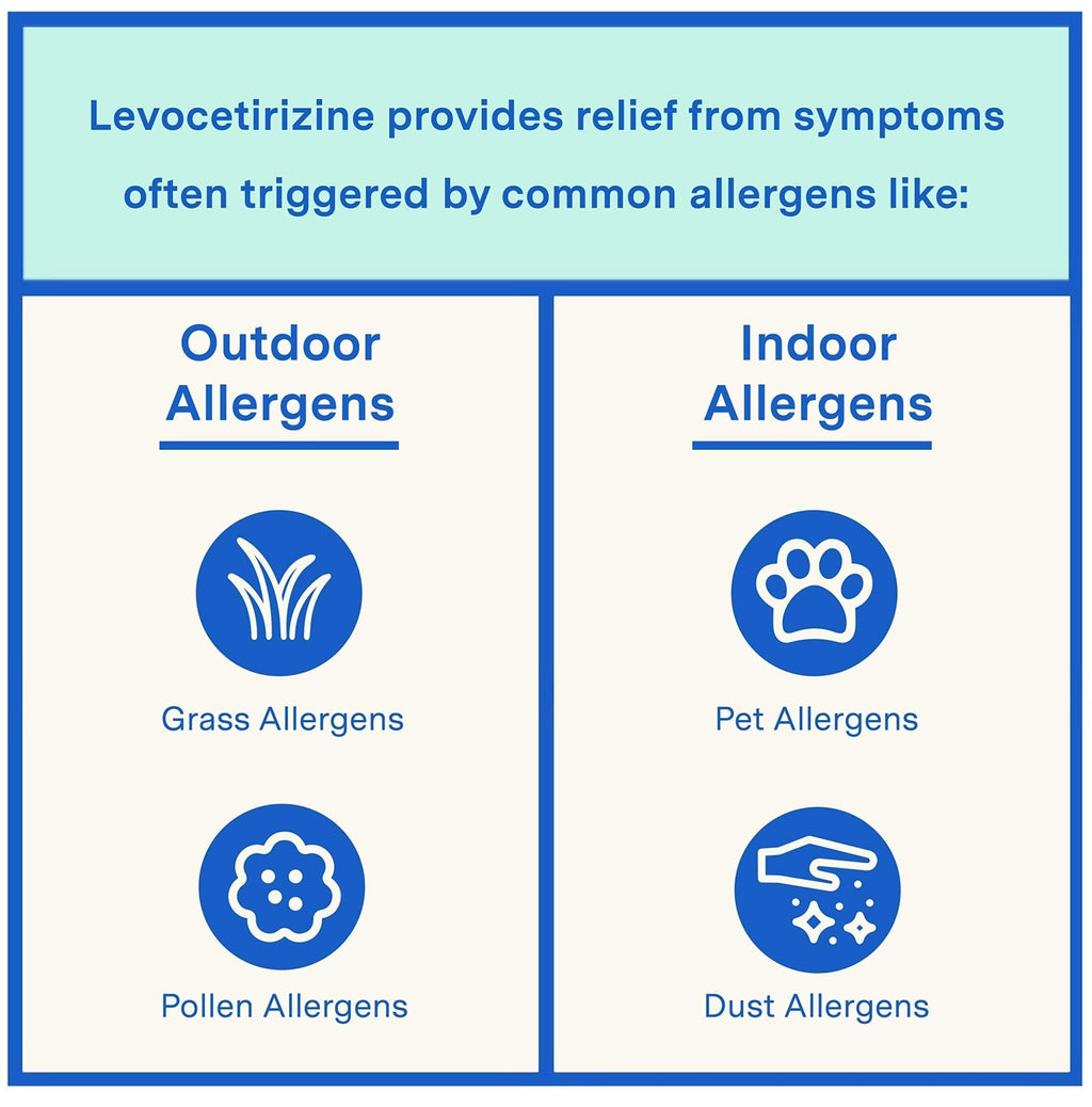 Curist - Generic Xyzal Levocetirizine 5 mg - (90 Tablets) - Allergy Pills, 24 Hour Allergy Relief - Allergy Medicine - FENGGESTORE20