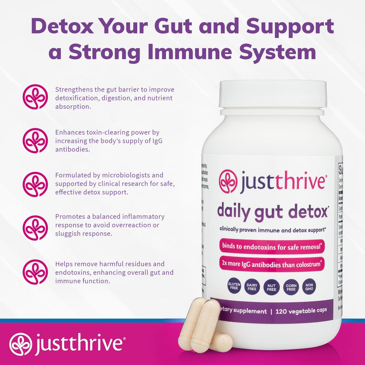 Daily Gut Detox - Ultra-Concentrated Detox & Immune Support Supplement with IgG Antibodies - Promotes Gut Health, Detoxification & Balanced Immune Response - FENGGESTORE20