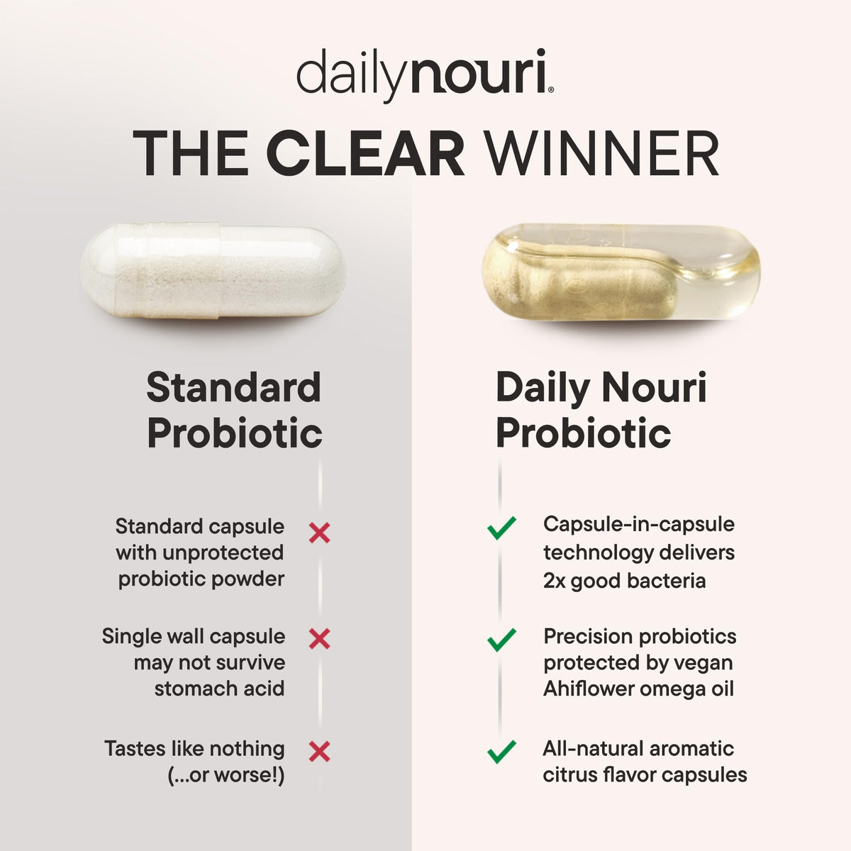 Daily Nouri Digestive Support Probiotics for Women & Men | Bloating & Gas Relief | 3 Clinically Studied Strains + Omega | 30-Day Supply - FENGGESTORE20