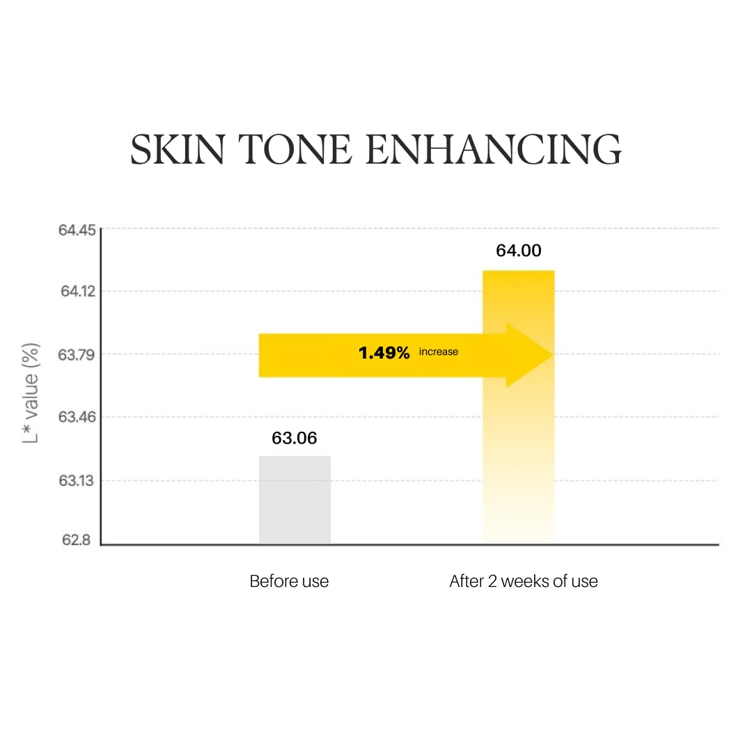 d'alba Piedmont White Truffle Vita Toning Serum Toner, Glass Skin with Double Vitamin Skincare, Face Moisturizer, (6.09 fl. oz) - FENGGESTORE20