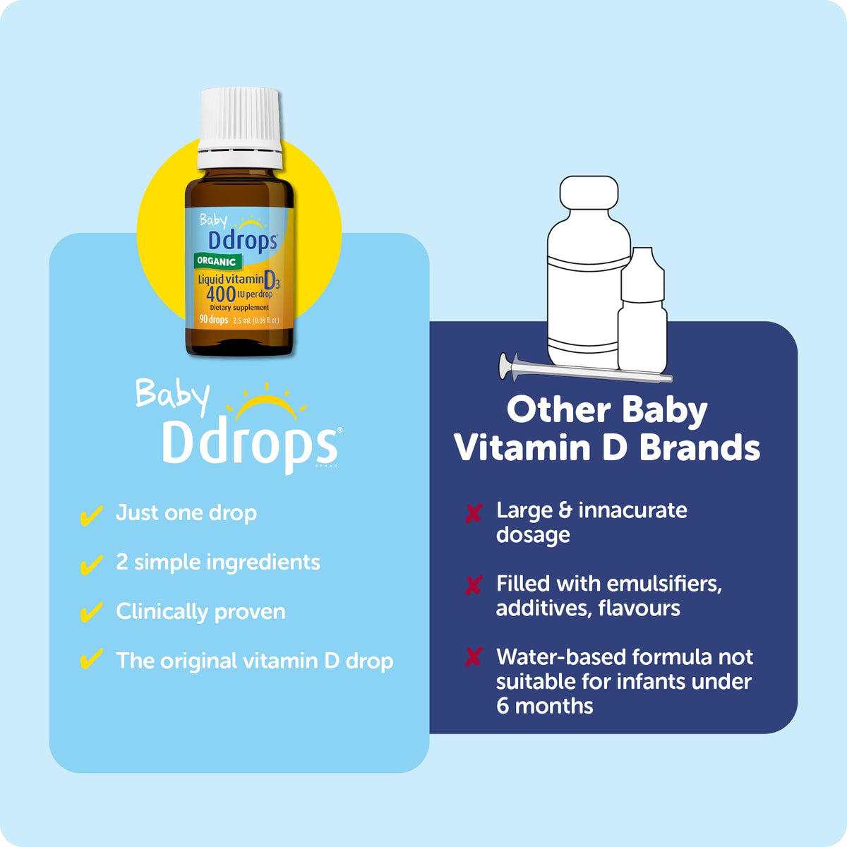 Ddrops Baby 400 IU, Vitamin D, 90 Drops 2.5mL (0.08 Fl. Oz (Pack of 1)) - FENGGESTORE20