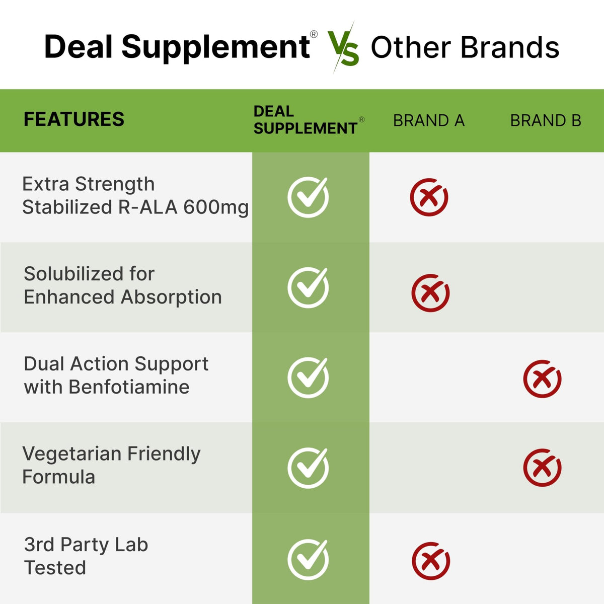 DEAL SUPPLEMENT R Alpha Lipoic Acid 600mg with Benfotiamine 300mg Per Serving, 120 Veggie Capsules – 200mg R-ALA Per Capsule – Antioxidant Supplement - FENGGESTORE20