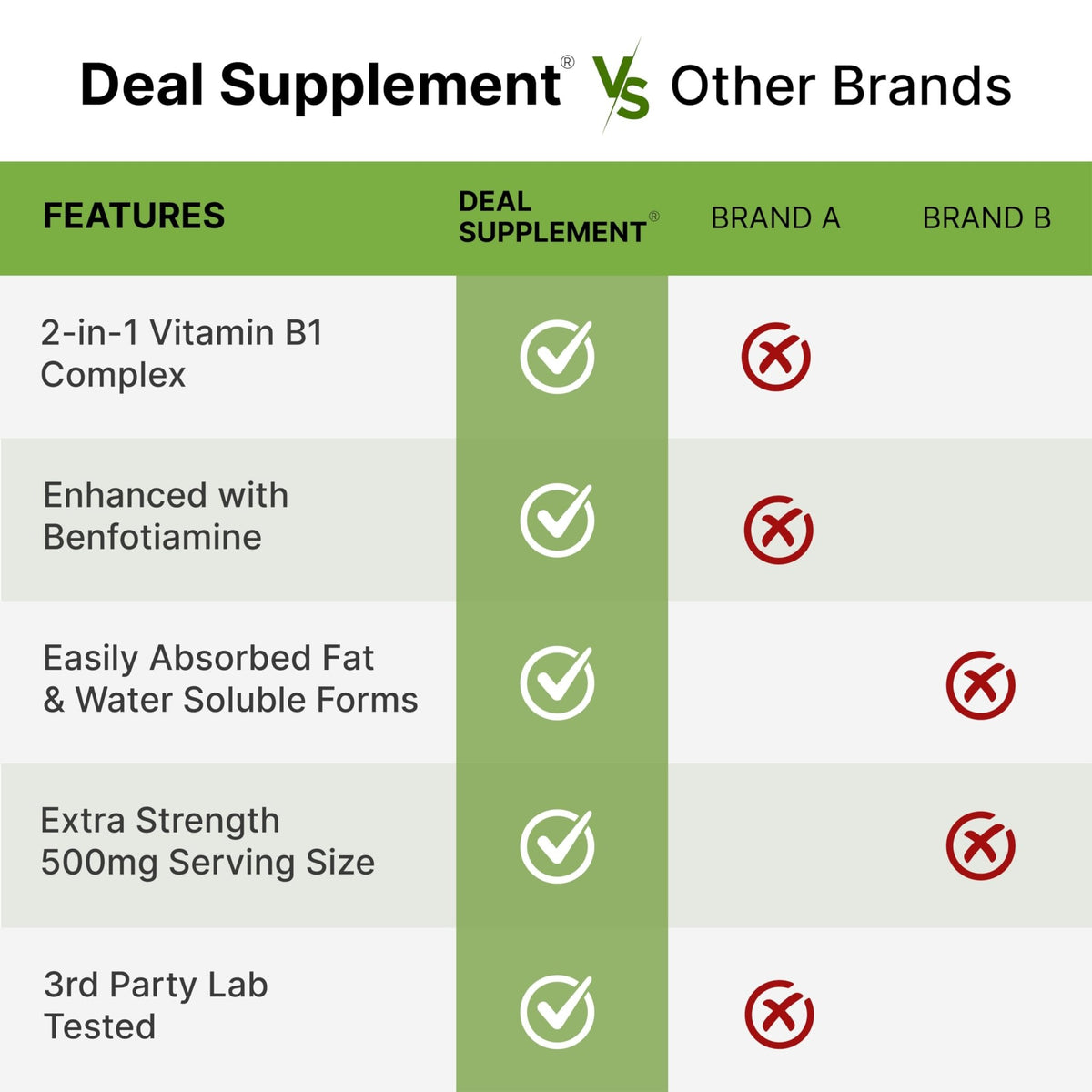 DEAL SUPPLEMENT Vitamin B1 500mg with Benfotiamine, 240 Capsules – 2 in 1 Enhanced Formula – Fat & Water Soluble Thiamine B1 Supplement - FENGGESTORE20