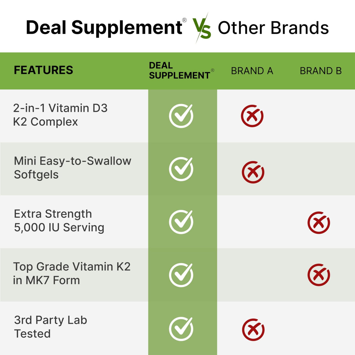 DEAL SUPPLEMENT Vitamin D3 5,000 IU + K2 MK7 Softgels, 250 Count | 2-in-1 Complex | Easy to Swallow - FENGGESTORE20