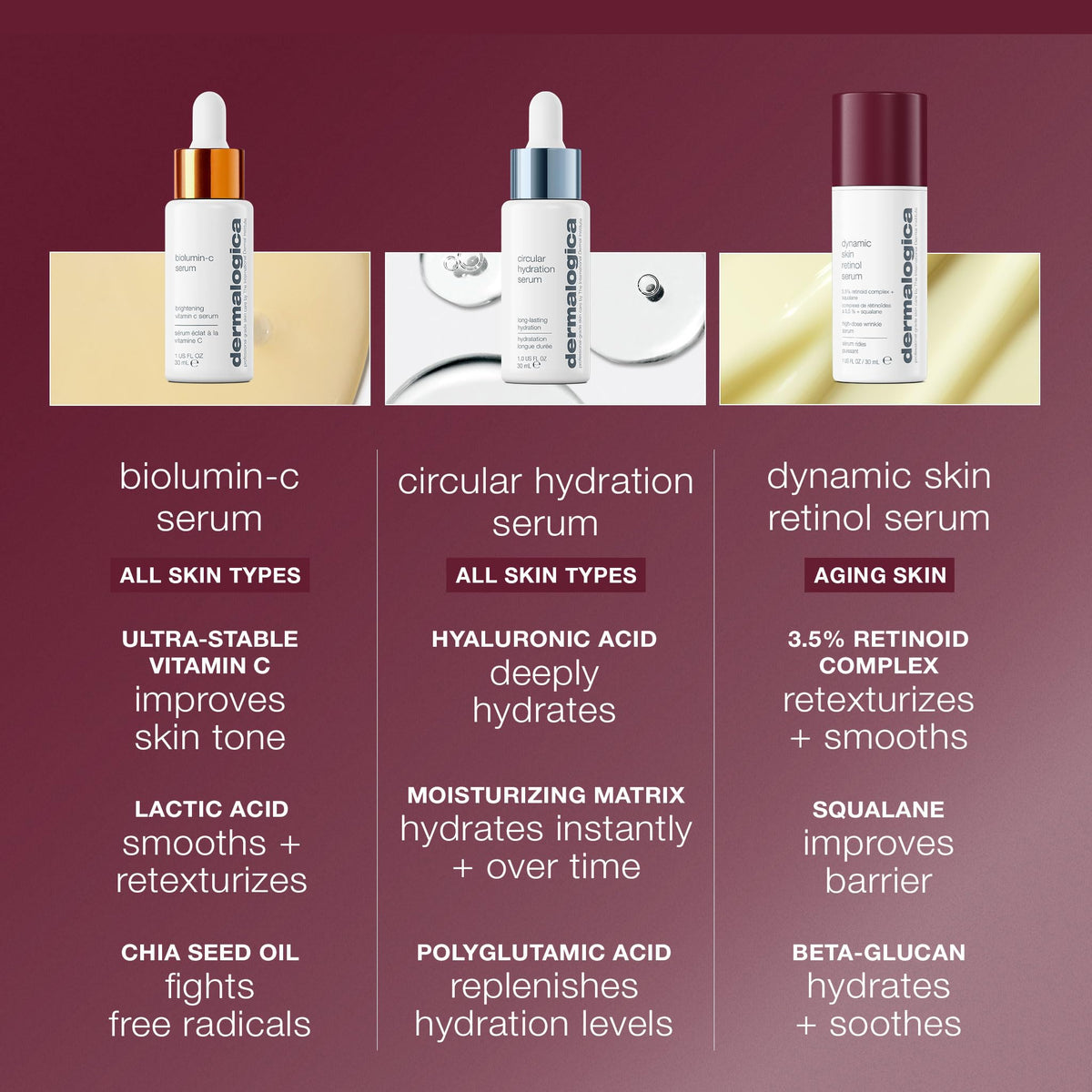 Dermalogica Dynamic Skin Retinol Facial Serum with Multi-Retinoid Complex, Retexturizing and Improving Skin Health, 1 fl oz - FENGGESTORE20