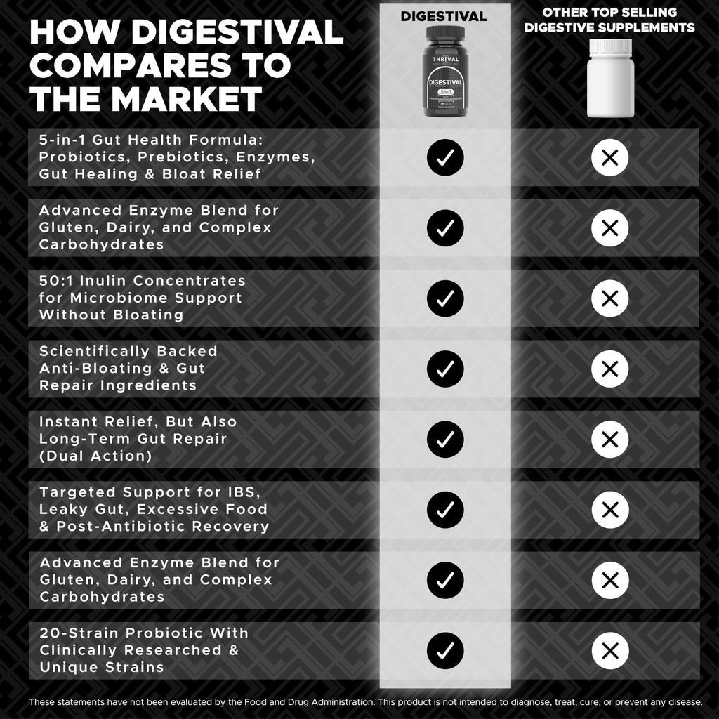 DIGESTIVAL 5-in-1 Gut Health Formula: Probiotics, Prebiotics, Enzymes, Gut Healing & Bloat Relief with 53 Ingredients, 60 Billion CFU, and Advanced Support for IBS, - FENGGESTORE20