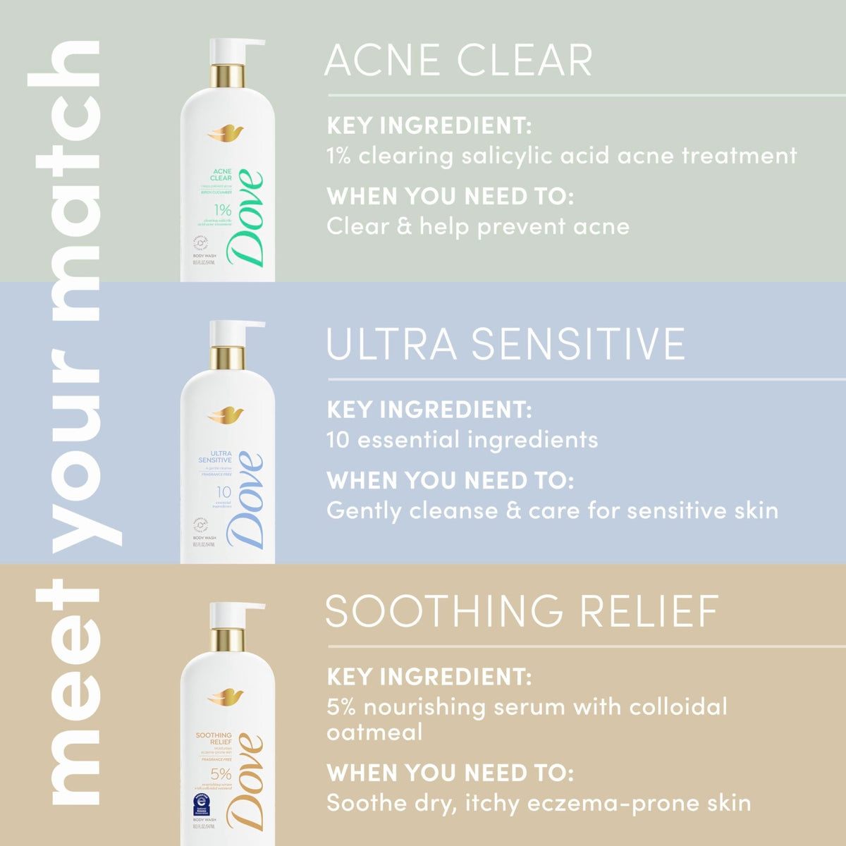 Dove Serum Body Wash Ultra Gentle hydrating cleanse with only 10 essential ingredients 18.5 Fl Oz - FENGGESTORE20