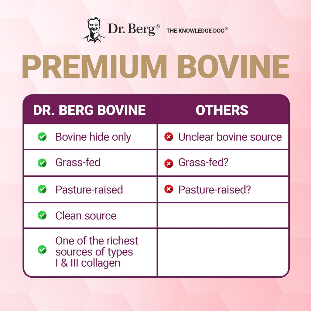 Dr. Berg Multi Collagen Peptides Powder Types I, II, III, V, X - Unflavored Collagen Powder w/ 14 g of Protein - Grass-Fed - FENGGESTORE20