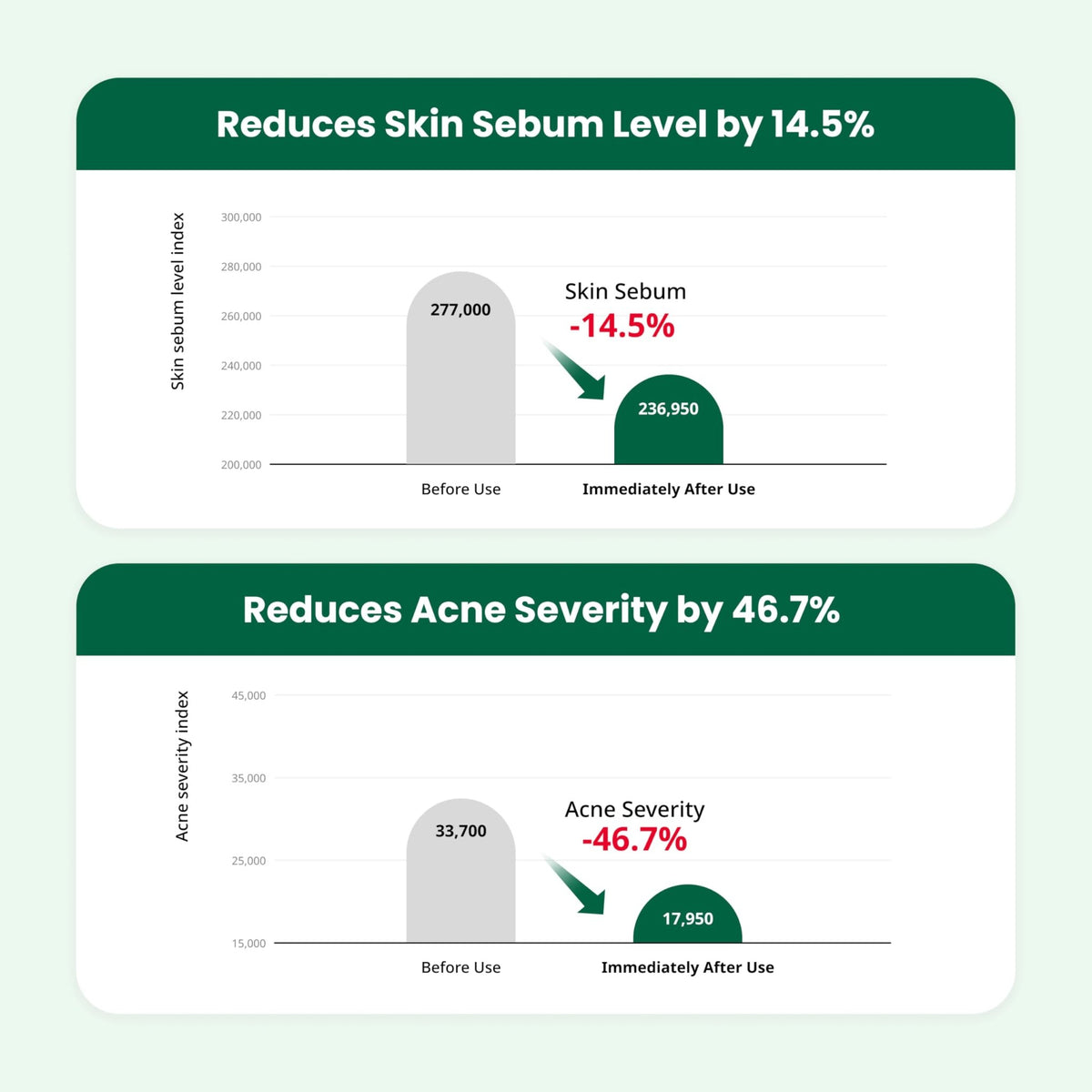 Dr. G R.E.D. Blemish Clear Soothing Cream - Calming Korean Moisturizer for Redness - Soothes Acne & Irritation - FENGGESTORE20