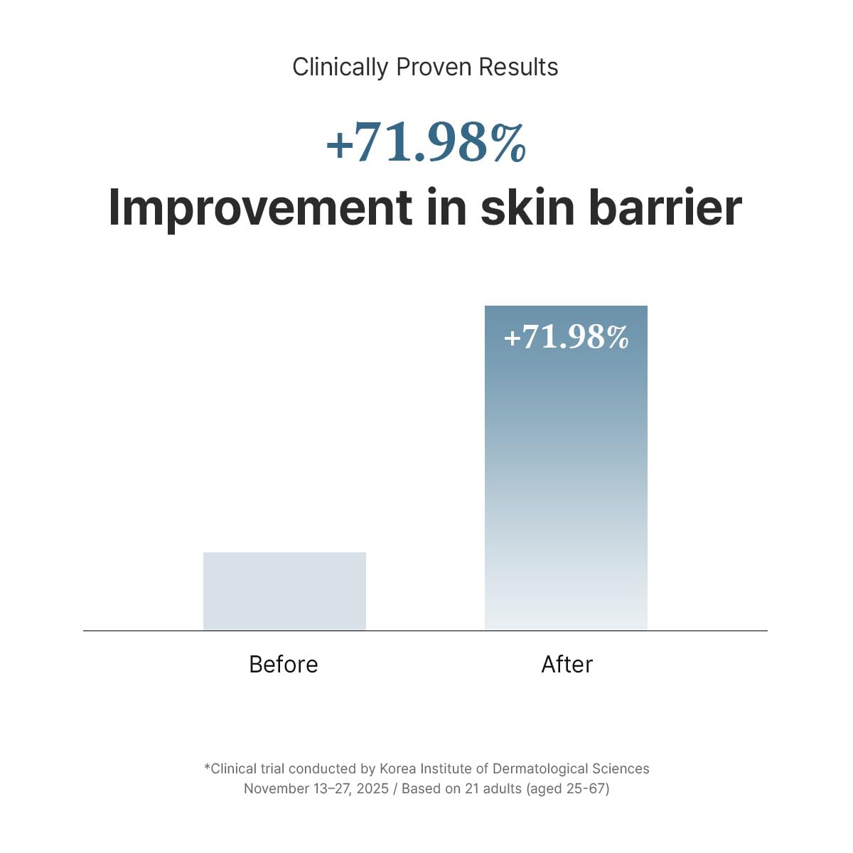 Dr.Althea 147 Barrier Cream | Daily Skin Barrier Care | Deep Hydrating with Hyaluronic Acid - FENGGESTORE20