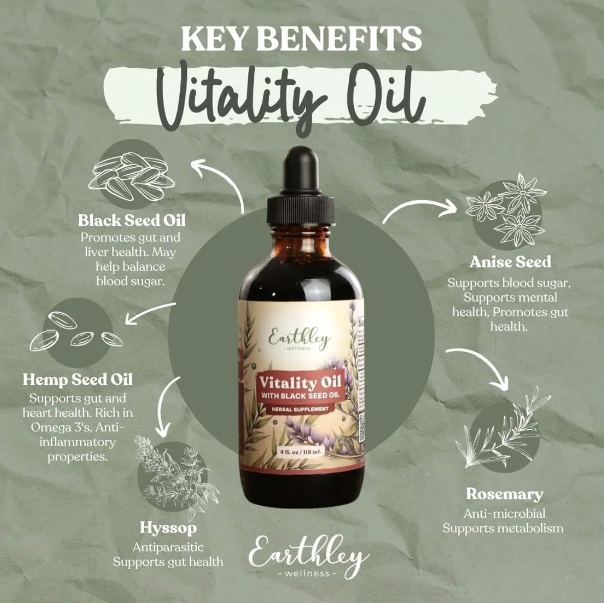 Earthley Wellness Vitality Oil, Liver, Immune, and Gut Health Support, Helps Elimate Toxins and Supports Liver Health, Zero Flavors, - FENGGESTORE20