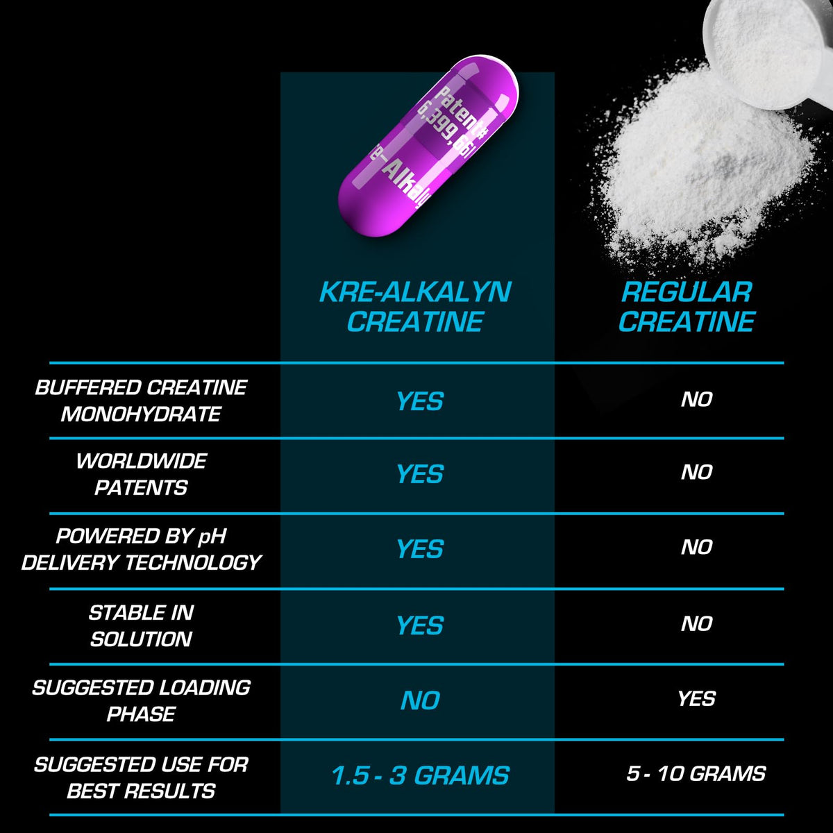 EFX Sports Kre-Alkalyn EFX | pH Correct Creatine Monohydrate Pill Supplement | Strength, Muscle Growth & Performance - FENGGESTORE20
