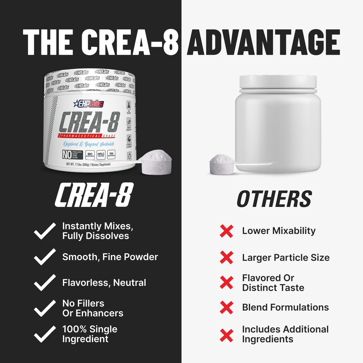 EHP Labs CREA-8 Micronized Creatine Monohydrate Powder - Unflavored Creatine Powder for Muscle Growth, Increased Strength, Enhanced Energy Output - FENGGESTORE20
