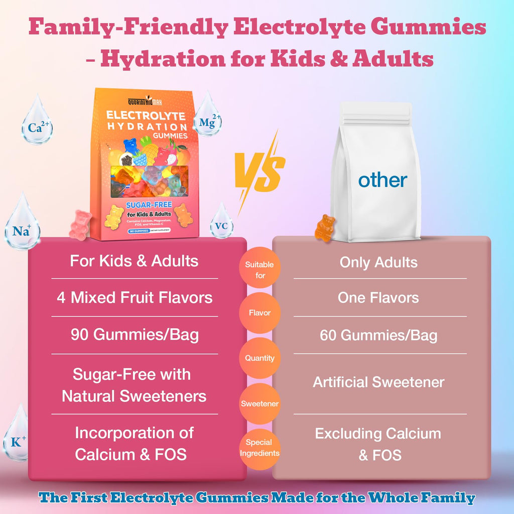 Electrolyte Gummies Sugar Free | Electrolyte Hydration Energy Gummies for Running & Sports - Energy Chews with Calcium & Vitamin C for Kids & Adults, - FENGGESTORE20