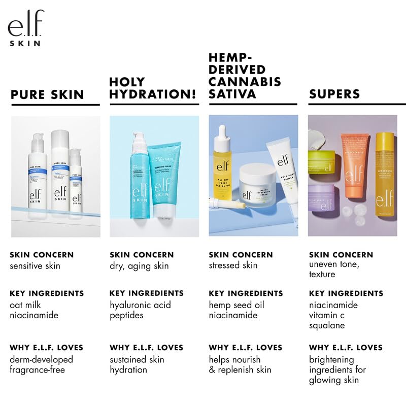 e.l.f. SKIN Holy Hydration! Hydrating Coconut Mist, Refreshes, Soothes & Invigorates Skin, Tropical Scent, 2.7 Fl Oz (Pack of 1) - FENGGESTORE20