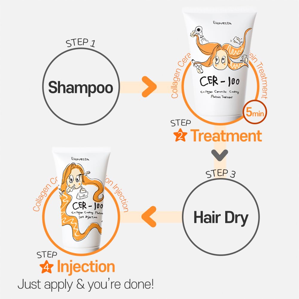 Elizavecca cer-100 collagen coating hair protein treatment 100ml - FENGGESTORE20