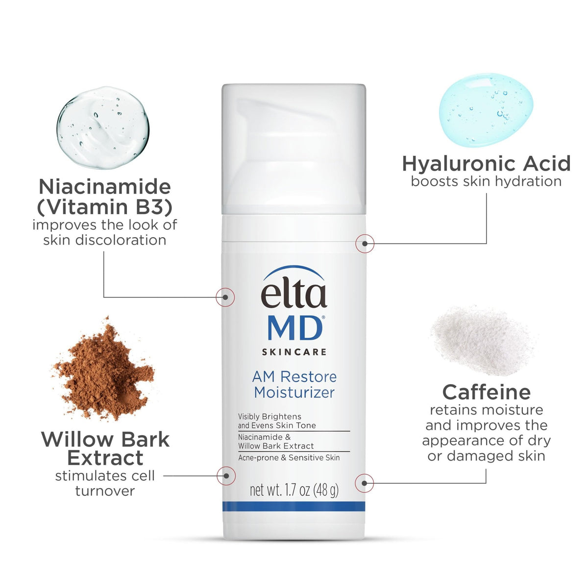 EltaMD AM Restore Face Moisturizer for Women and Men, Light Moisturizer Face Cream, Made with Niacinamide and Hyaluronic Acid, 1.7 oz Pump - FENGGESTORE20