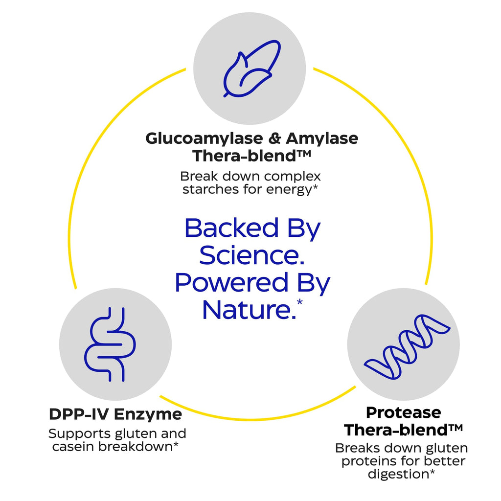 Enzymedica GlutenEase - Digestive Enzyme Supplement for Women & Men, Gluten & Casein Sensitivity Support, Enzymes for Digestion & Gut Health - FENGGESTORE20