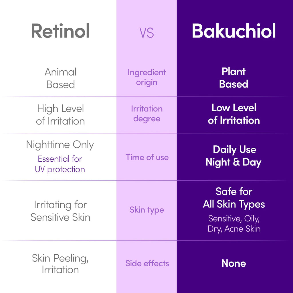 EQQUALBERRY Bakuchiol Plumping Face Serum - Retinol Natural Alternative for Sensitive Skin, with Niacinamide & Hyaluronic Acid - FENGGESTORE20