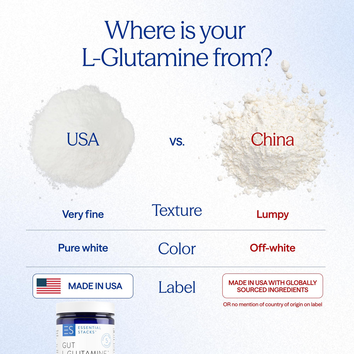 Essential Stacks Gut L-Glutamine Powder - Exclusively Made in USA - Pure L Glutamine Powder for Gut Health (60 Servings, Unflavored) - FENGGESTORE20