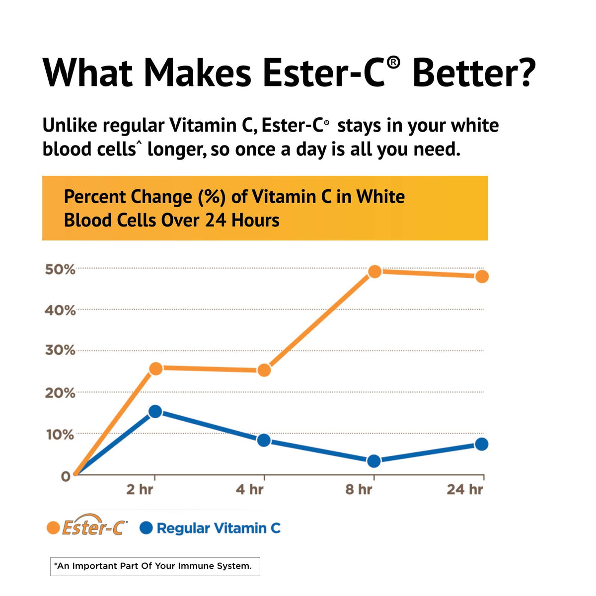 Ester-C American Health with Citrus Bioflavonoids Capsules - 24-Hour Immune Support, Gentle On Stomach, Non-Acidic Vitamin C - FENGGESTORE20