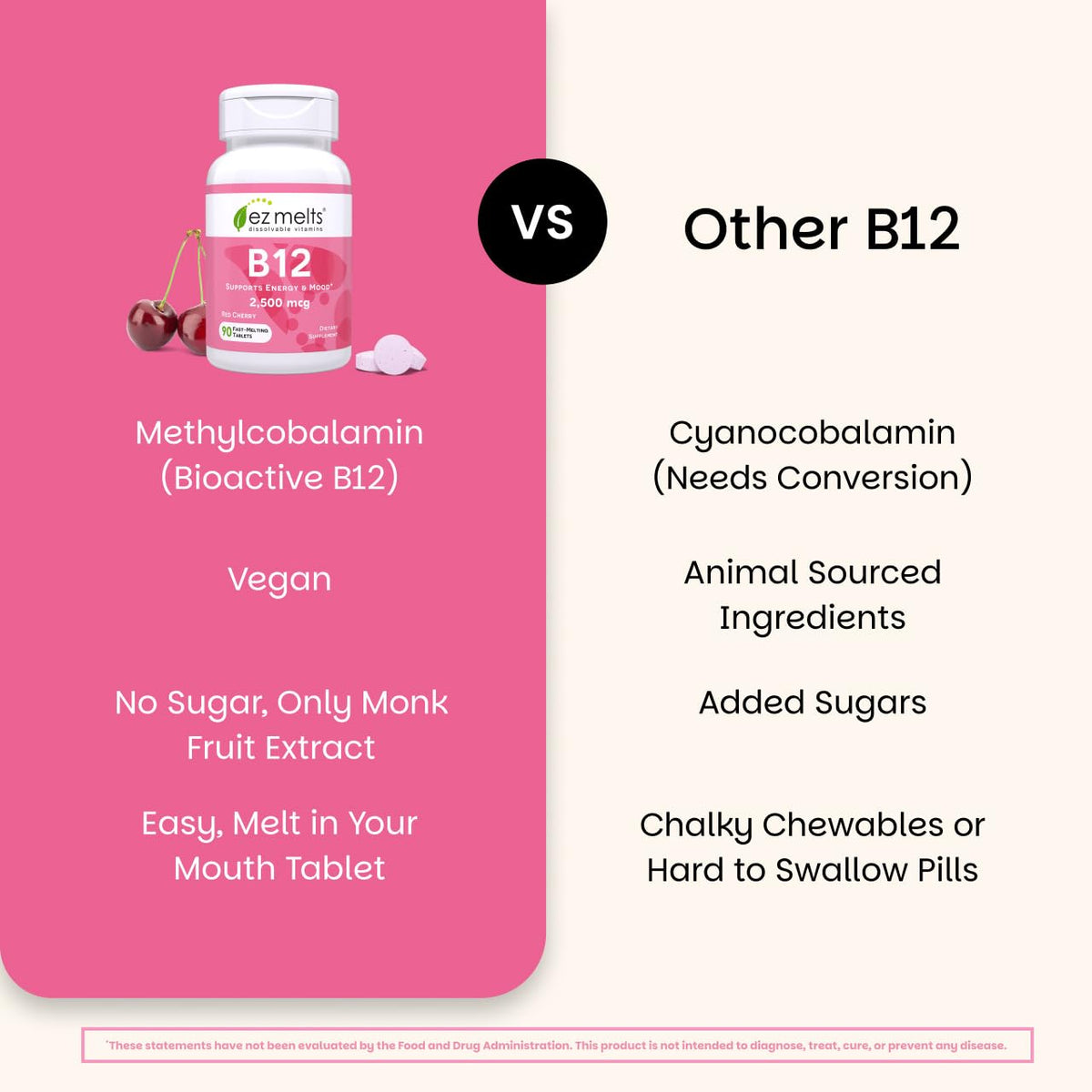 EZ Melts Dissolvable B12 2,500 mcg - Vitamin B12 for Energy & Immune Support - Non-GMO, Vegan & Gluten-Free - FENGGESTORE20