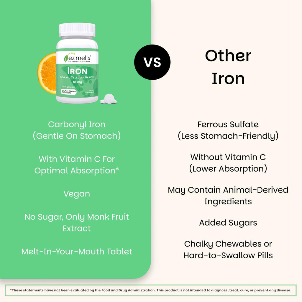 EZ Melts Iron - Supplement for Daily Energy & Iron Support - with Vitamin C - No Artificial Flavors - Non-GMO & Vegan - Zesty Orange - FENGGESTORE20