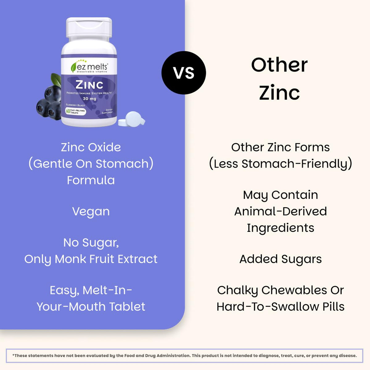 EZ Melts Zinc - Supplement for Immune, Digestive & Skin Health Support - Non-GMO, Vegan & Gluten-Free - Blueberry Blast - FENGGESTORE20