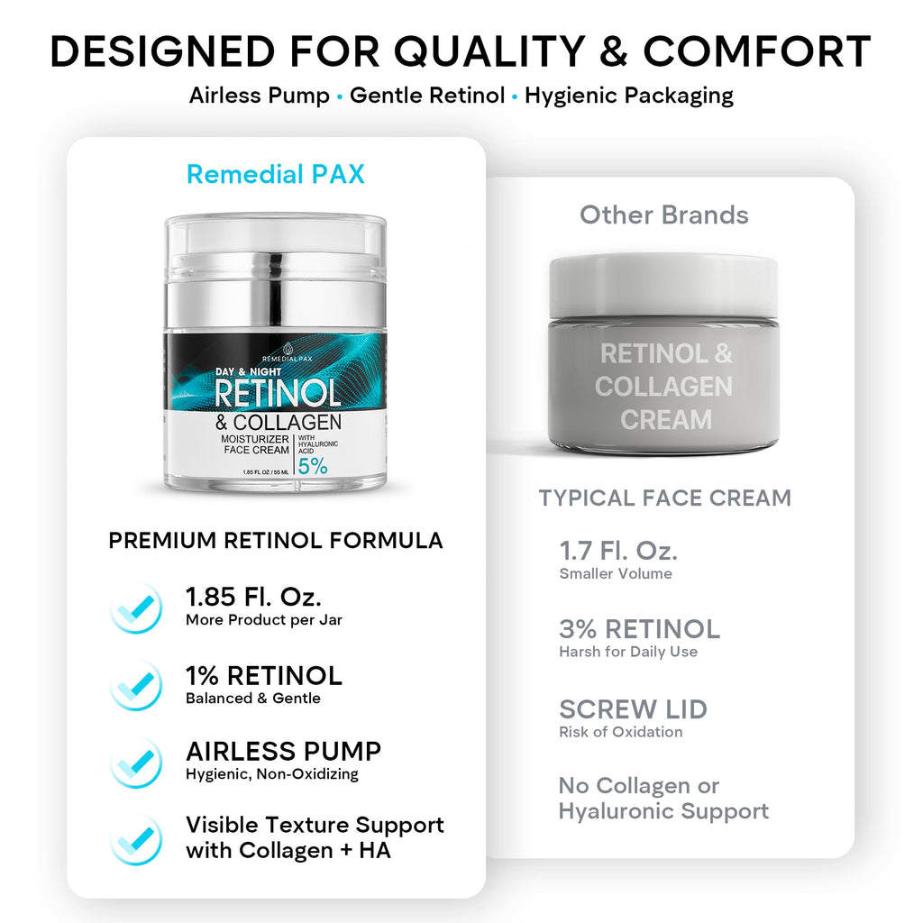 Face Moisturizer Retinol Cream, Anti Aging Neck Firming Cream, Collagen Day & Night Face Cream with Hyaluronic Acid for Women & Men, 1.85 Fl Oz - FENGGESTORE20