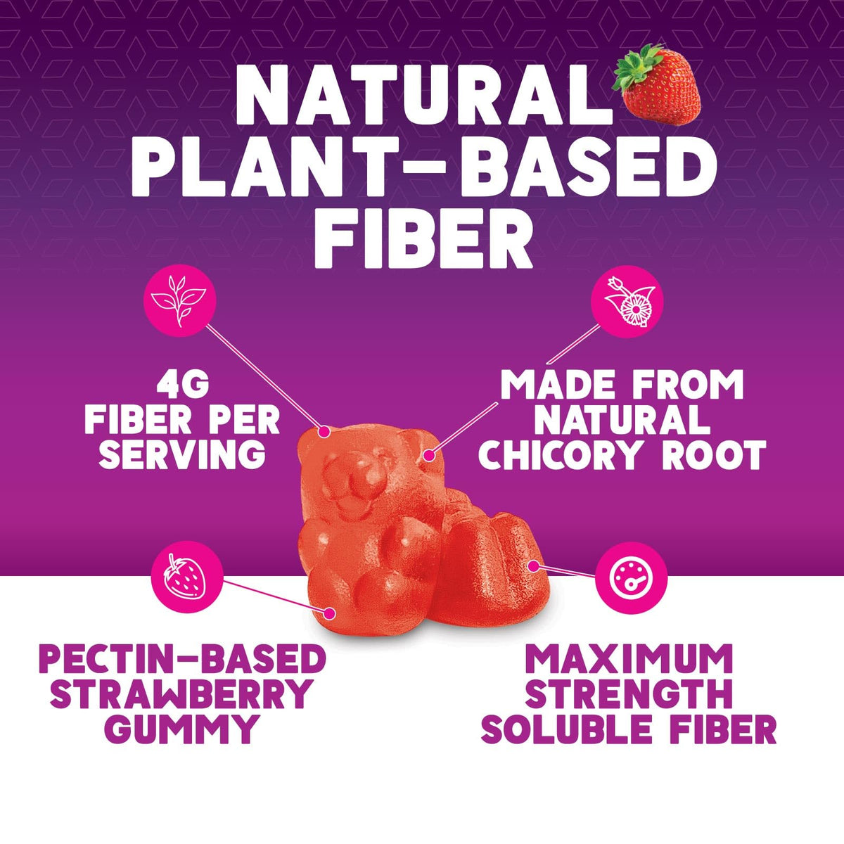 Fiber Gummies for Adults - Soluble Fiber 4g Per Serving - Plant-Based Prebiotic Fiber Supplement for Digestive Health, Gut Health, & Regularity Support - Vegan Gummy - FENGGESTORE20