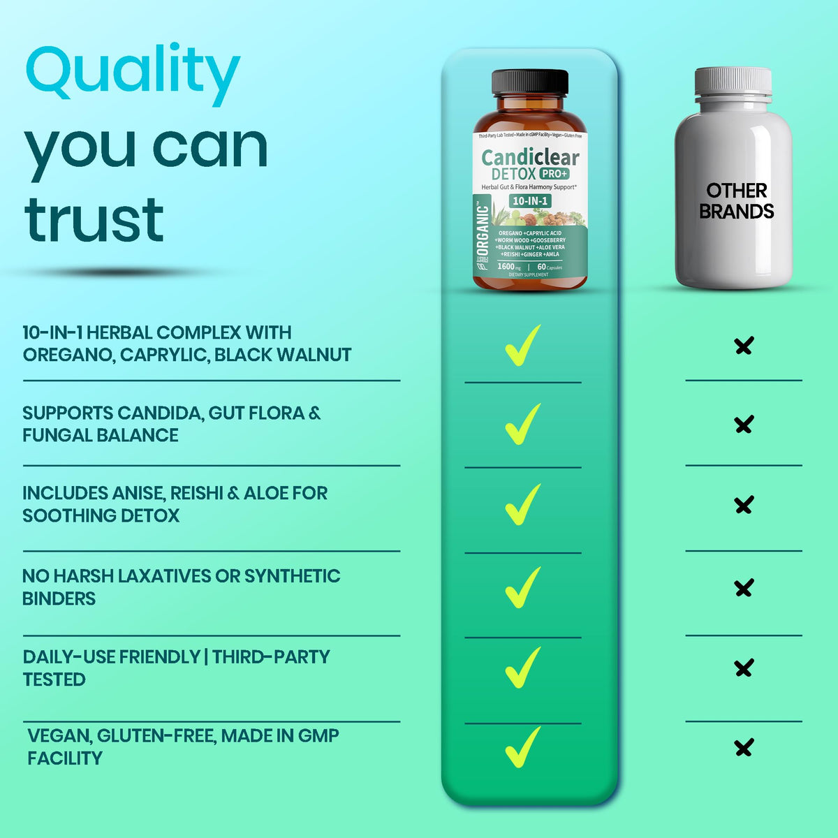 FIRSTORGANIC Candiclear Detox Pro+ | Pack of 2 | Feminine Gut & Flora Harmony Support |Oregano, Black Walnut & More | Third-Party Tested, cGMP Facility, - FENGGESTORE20