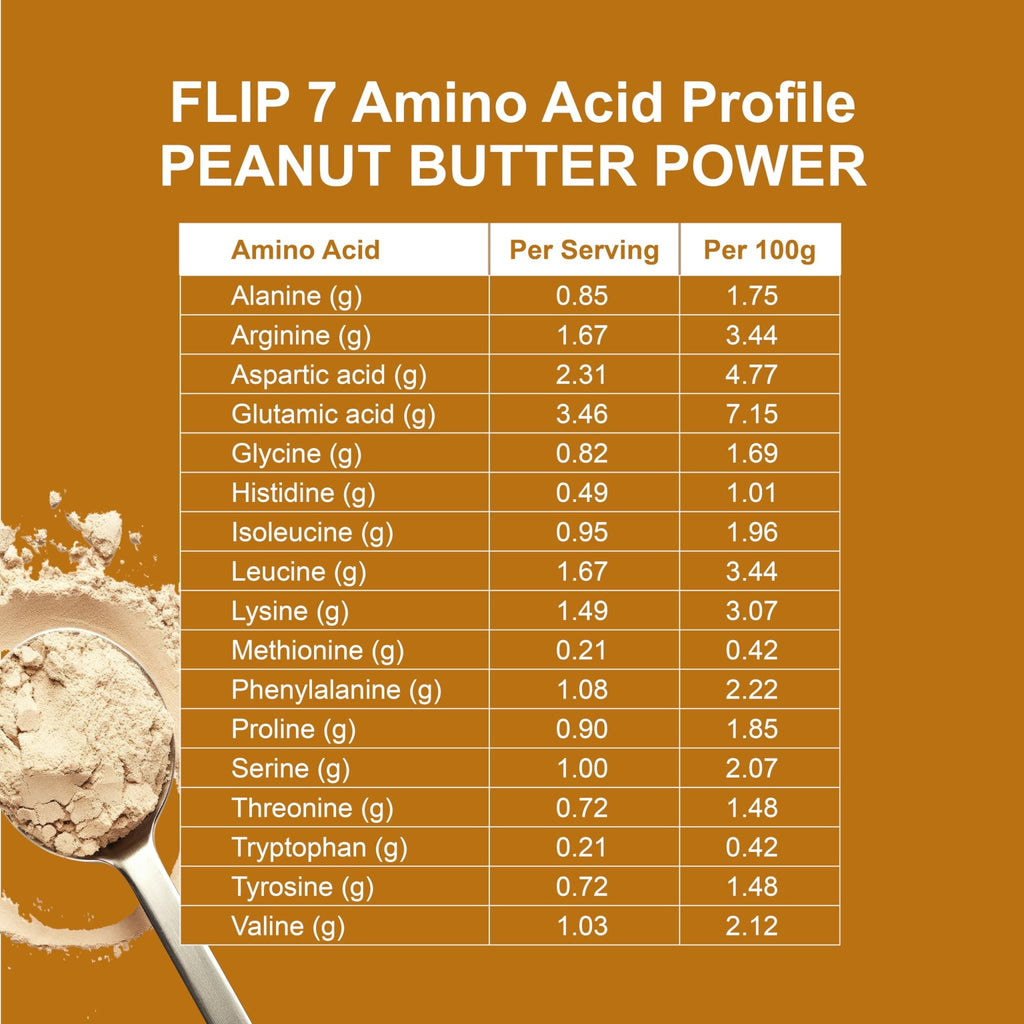 Flip My Life, Flip 7 Natural SuperFood, Plant-Based Protein, Complete Meal Replacement to Support Healthy Gut, 7 Mega Nutrient Rich Blends all in one to AGE BETTER - Peanut Butter - FENGGESTORE20