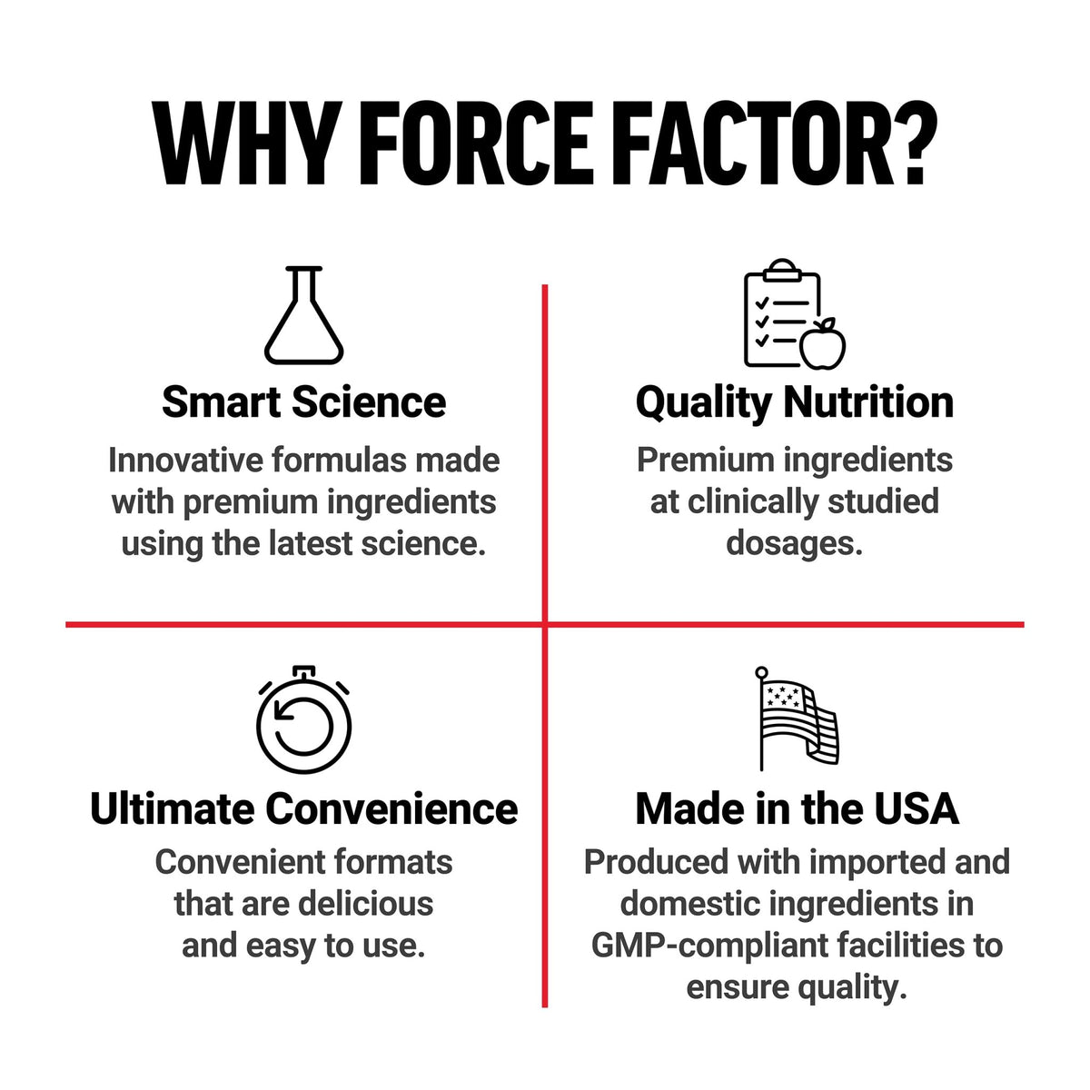 Force Factor Creatine Monohydrate Powder, 5g Micronized Dose to Support Muscle Growth, Strength, Recovery, Cognitive Health & Memory - FENGGESTORE20