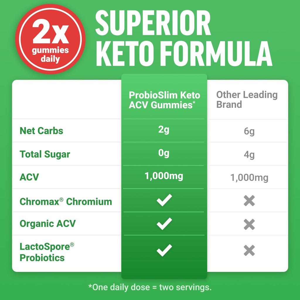 Force Factor ProbioSlim Keto ACV Gummies, Organic Apple Cider Vinegar Gummies with LactoSpore Probiotics & Prebiotics to Support Digestion, Metabolism, & Immune Health - FENGGESTORE20