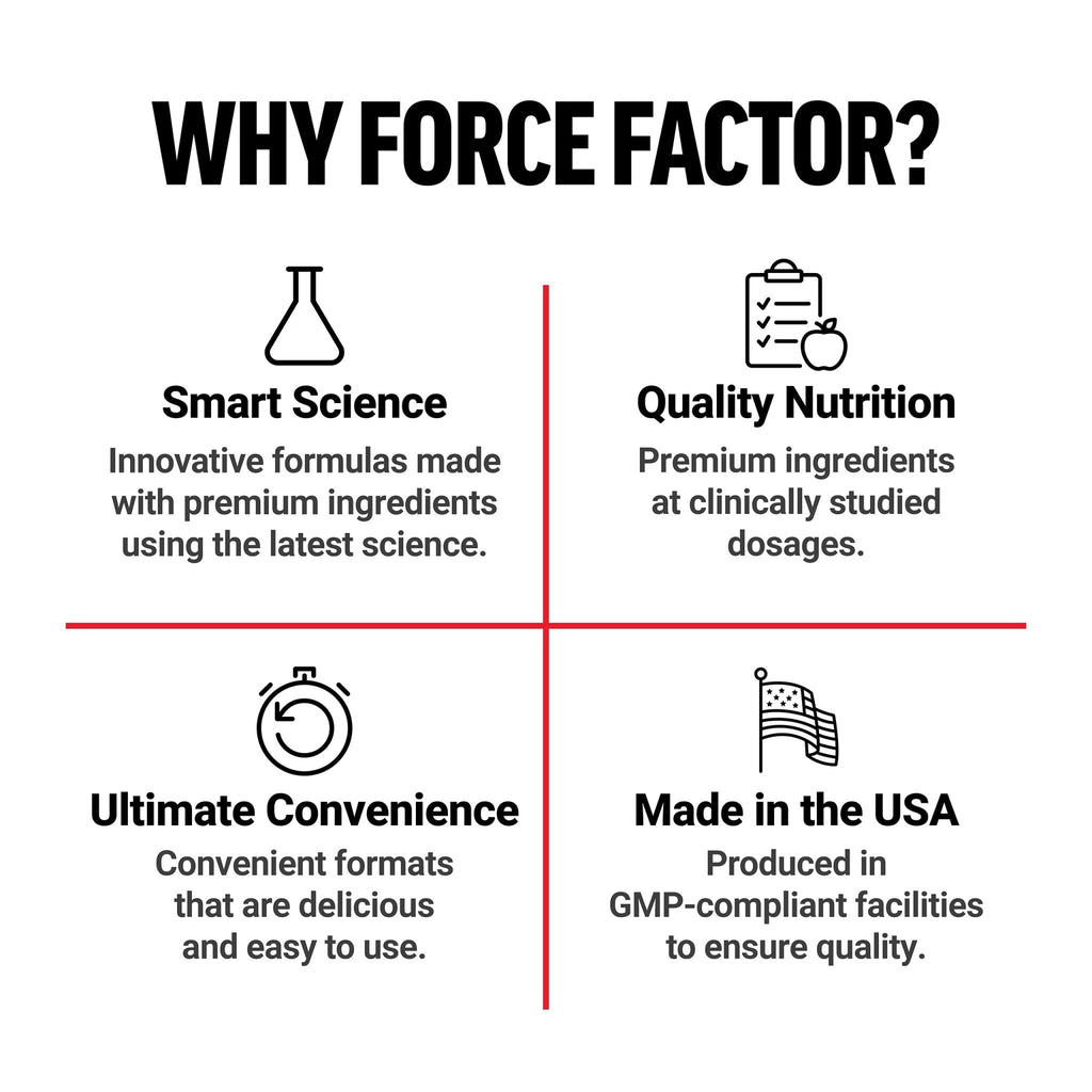 Force Factor Total Beets Blood Pressure Support Beet Root Capsules, 1800mg Organic Beet Root Powder Beet Supplement with Hawthorn Berry to Support Circulation - FENGGESTORE20