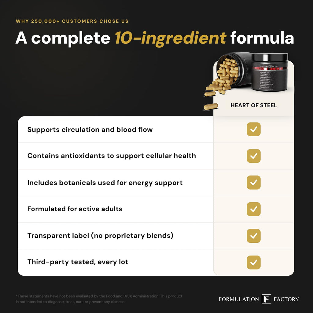 Formulation Factory Heart of Steel - L-Citrulline 1000mg with L-Arginine, CoQ10, Resveratrol, Ginkgo Biloba, Quercetin, Ginseng & Rhodiola - FENGGESTORE20