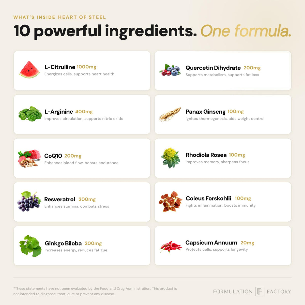 Formulation Factory Heart of Steel - L-Citrulline 1000mg with L-Arginine, CoQ10, Resveratrol, Ginkgo Biloba, Quercetin, Ginseng & Rhodiola - FENGGESTORE20