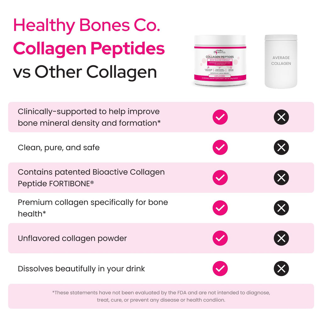 FORTIBONE Collagen Peptides Essential Bone Builder Hydrolyzed Collagen Powder for Women & Men, Clinically-Supported for Bone Strength & Density - FENGGESTORE20