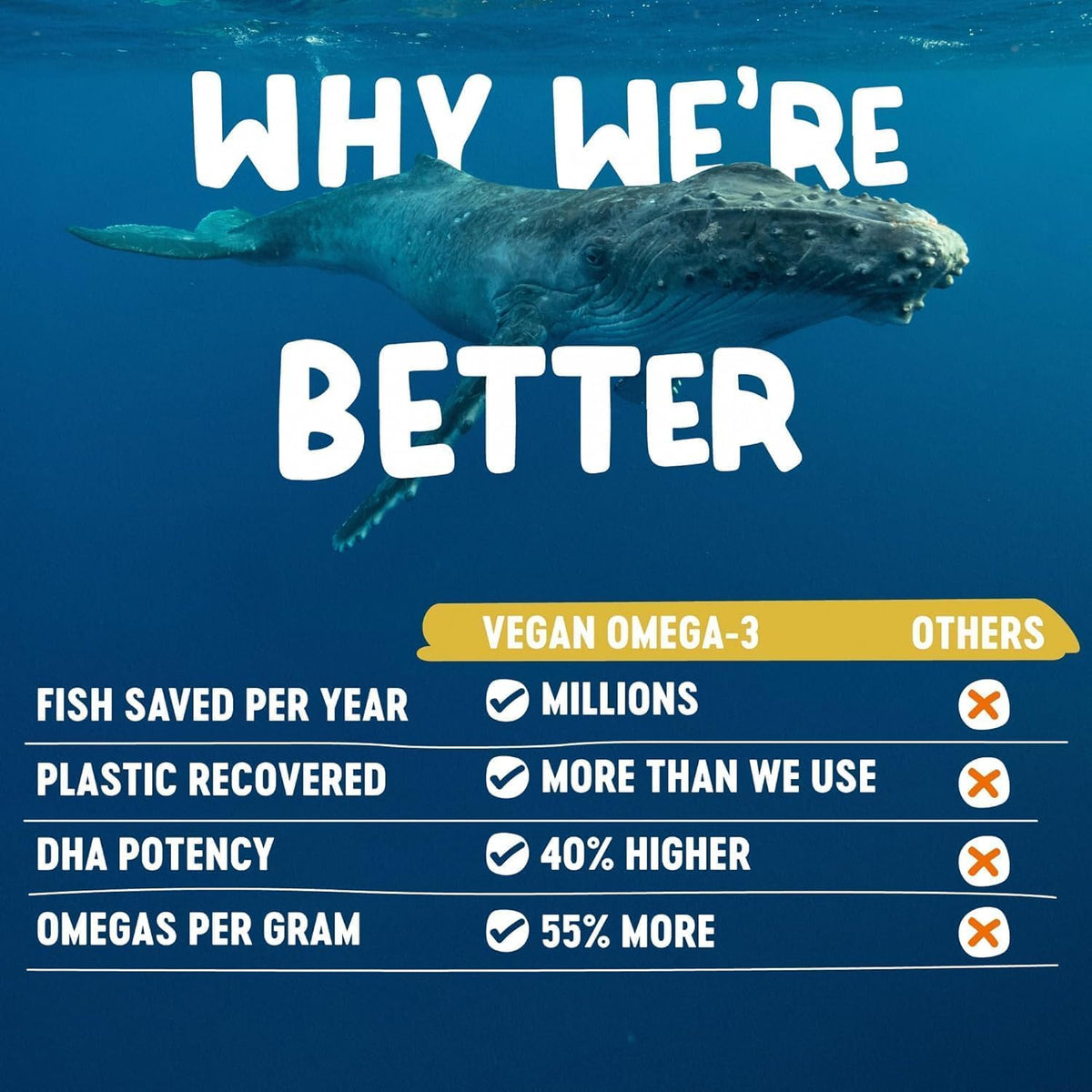 Freshfield Vegan Omega 3, Algae (Algal) Oil, Fish Oil Free Company, Third Party Tested, Carrageenan Free, DHA Supplement w/DPA - FENGGESTORE20