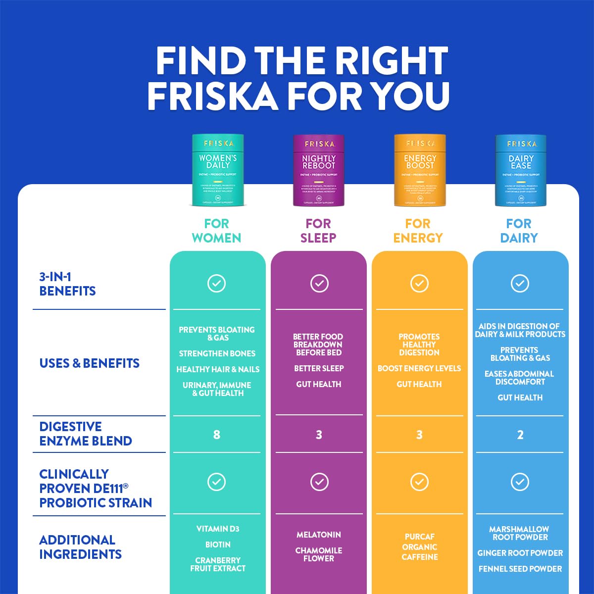 FRISKA Women’s Daily Digestive Enzyme and Probiotics Supplement, Advanced Natural Support for Female Digestive Health, Fights Bloating, Eases Digestion - FENGGESTORE20