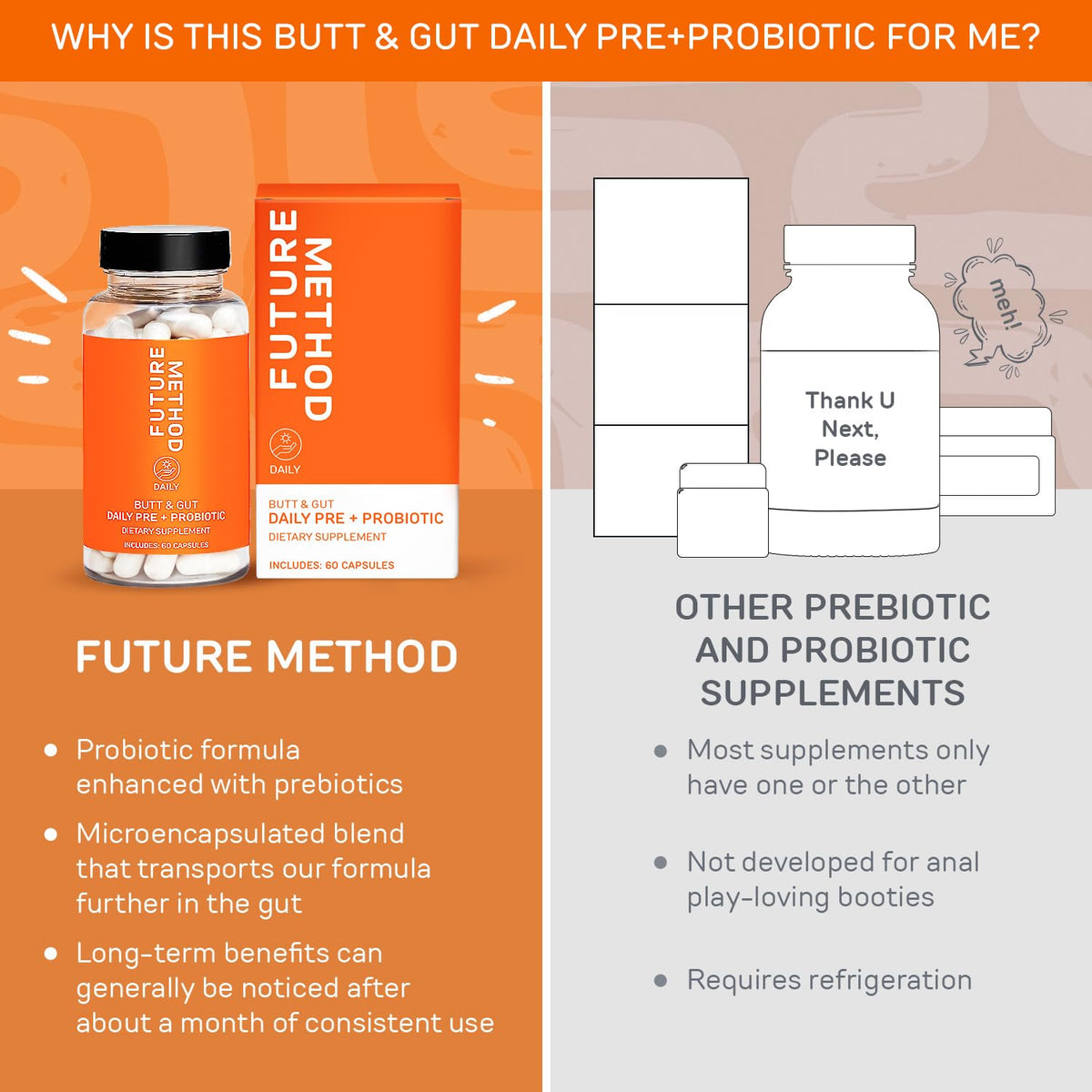 FUTURE METHOD Synbiotic Prebiotics for Men & Women - Probiotics & Prebiotic Supplement for Digestion, Immunity & Regularity (60ct) - FENGGESTORE20