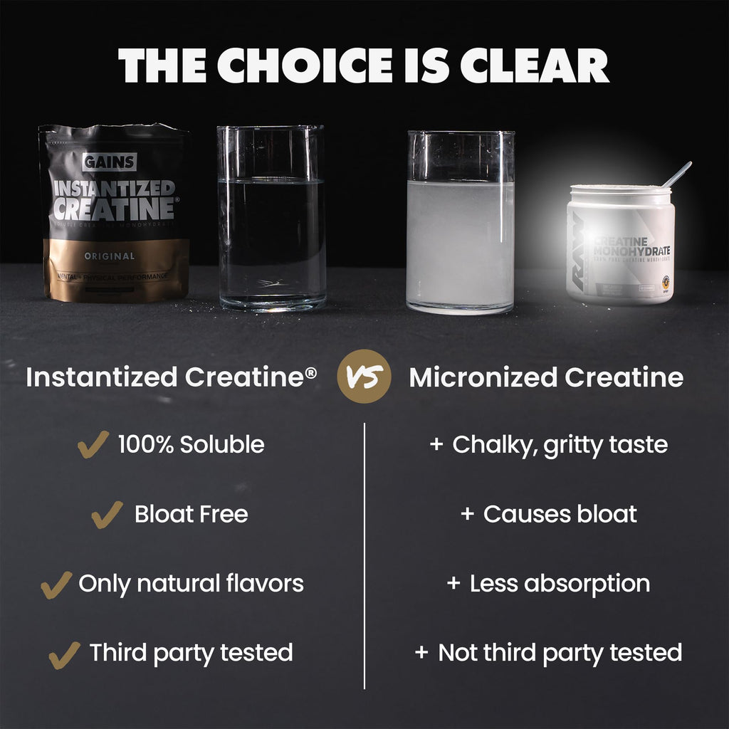 Gains in Bulk Instantized Creatine Monohydrate for Men & Women, Soluble Creatine Powder, Supports Muscle Building, Strength and Performance - FENGGESTORE20
