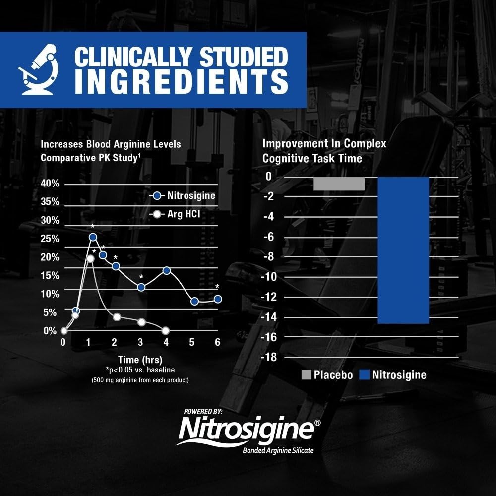 GAT SPORT Nitraflex Advanced Pre-Workout Powder, Increases Blood Flow, Boosts Strength and Energy, Improves Exercise Performance, Men & Women (Fruit Punch, 30 Servings) - FENGGESTORE20