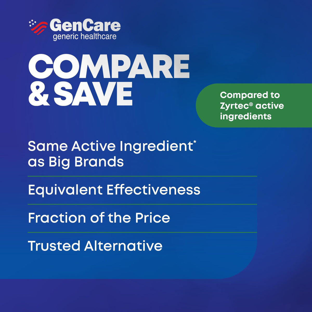 GenCare - Cetirizine HCL 10 mg (200 Caplets) - 24 Hour Allergy Relief Pills - Non Drowsy Generic OTC Allergy Medication - Antihistamine Medicine for Sneezing, Runny Nose & Itchy Eyes - Generic Zyrtec - FENGGESTORE20